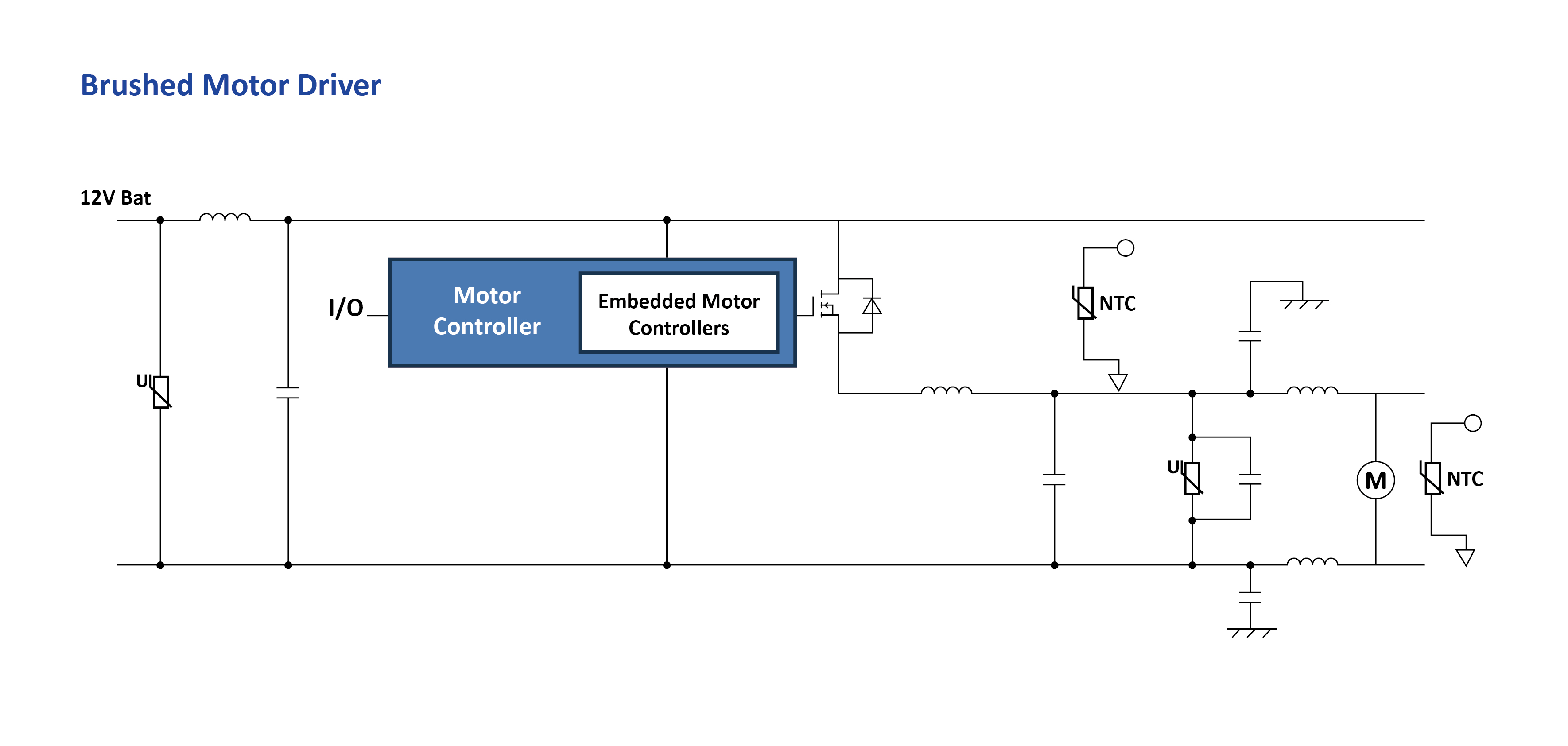 Brushed Motor Driver